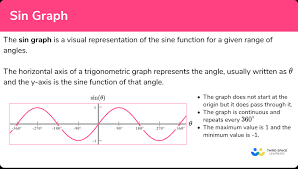 Factor Trees - Math Steps, Examples & Questions