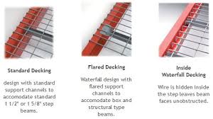 Fashion, home & garden, electronics, motors, collectibles & arts Nashville Wire Products Low Cost Wire Decking And Shelving Industrial Shelving Usa