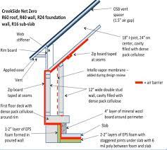 A Design Concept For The House Clearly Marked The Homes Continuous Air Barrier And Showed Insulation Details Roof Construction Building Construction