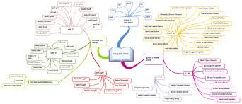 We did not find results for: Irregular Verbs In English Imindmap Mind Map Template Biggerplate