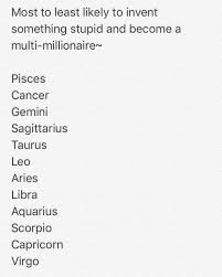 Pin By Jamie Pelletier On Me Zodiac Signs Pisces Zodiac Horoscope Zodiac Facts