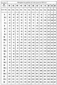 Illustrated Catalogue Of Cotton Machinery