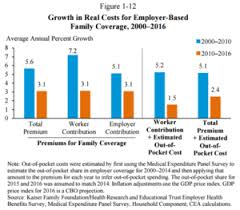 Health Care Reforms Proposed During The Obama Administration