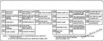 Search our giant inventory of used kenworth fuse boxes for sale online. Fuse Box Diagram Gmc T Series 2003 2010