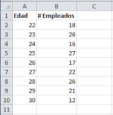La noción de promedio ponderado se utiliza para nombrar a un método de cálculo que se aplica cuando, dentro de una serie de datos, uno de ellos tiene una importancia mayor. Promedio Ponderado Excel Total