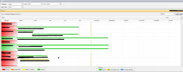 asp net timeline control stack overflow