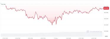 Bitcoin: Bull Run imminent? Ce que les experts prédisent pour 2026!