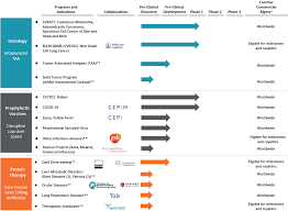 Curevac is a global biopharmaceutical company in the field of messenger rna (mrna). Tm2016252 11 F1 None 58 6983915s
