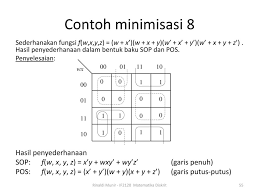 1 penyederhanaan fungsi boolean contoh. Contoh Soal Dan Jawaban Aljabar Boolean Matematika Diskrit Peranti Guru