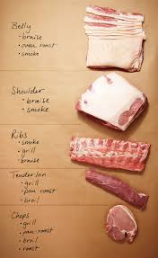 Pin On Kitchen Tips And Tricks