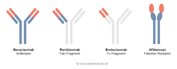 Aflibercept, sold under the brand names eylea and zaltrap, is a medication used to treat wet macular degeneration and metastatic colorectal cancer. Pharmawiki Vegf Inhibitoren