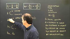 Lens Formula Calculations Sign Convention For Light Optics And Lenses Pa Lens Optical Signs