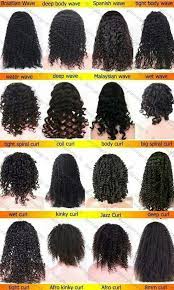 Remember, you might not always have a single hair texture on your head. Hair Chart Natural Hair Styles Hair Chart Curly Hair Care