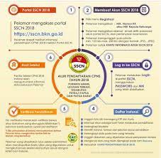 Berita terbaru cpns 2021/2022 silahkan kunjungi sscn bkn 2021/2022. Alur Pendaftaran Cpns 2019 Secara Online