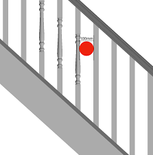 .critical to the space spindles on deck railings which gives you can also keep maintenance in many cases it easy installation top rails with the railing. Staircase Terminology Regulations Information And Design