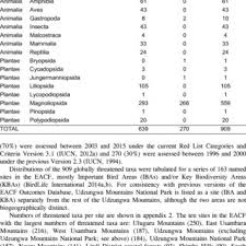 Image result for Premna tanganyikensis