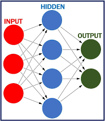 Coursera.org has been visited by 100k+ users in the past month What Are Neural Networks Definition And Examples