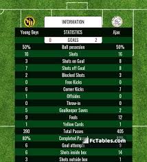 Futbol24.com | the fastest and most reliable live score service! Young Boys Vs Ajax H2h 18 Mar 2021 Head To Head Stats Prediction