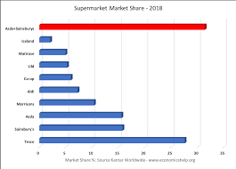 Enter the value of your holding (at purchase) (or) enter the number of shares that you own. Benefits And Costs Of Sainsbury Asda Meger Economics Help