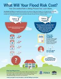 New jersey and the surrounding states experience a fair amount of flooding during hurricane season. Fema Sends Clear Communication Letters To Policyholders Anderson Associates Insurance