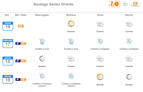 Santiago de los caballeros 30° 17°. Lluvias Y Tormentas Electricas Son Los Pronosticos Para Distintas Zonas Del Pais Esta Semana