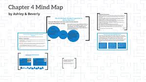 ✪ history of great britain | the animated british history in a nutshell ✪ great britain summer trip 120 amazing destinations hd Chapter 4 Mind Map By Beverly Bancale