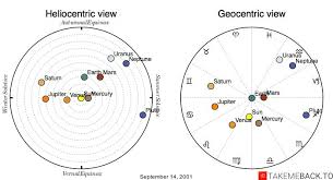 Maybe you would like to learn more about one of these? September 14 Zodiac 2001 Birth Chart Takemeback To