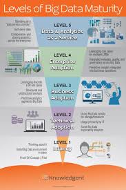 5 Predictiveanalytics Hashtag On Twitter Data Science Learning Big Data Data Science