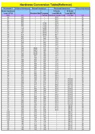 Hardness Conversion Table Ningbo Running Bearings Co Ltd