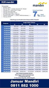 Bri juga mendapat amanah sebagai bank penyalur kur penempatan tki dengan total rp 437,6 miliar sejak 2011 hingga 2018. Tabel Angsuran Pinjaman Bri 2022