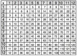 2 making a multiplication chart. Pin By Kristin Hedges On Anna S Corner Multiplication Chart Multiplication Math Charts