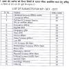 Job vacancies, mppsc question paper hindi pdf, mppsc previous 10 year question paper pdf in hindi, mppsc pt question paper in hindi pdf, mppsc. 1