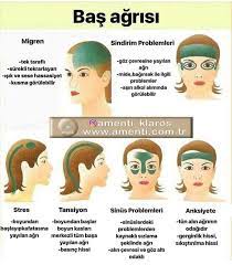Saglik Migraine Saglikli Yasam Akupresur