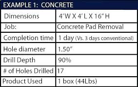 Drill Depth Guide Escueladegerentes Co