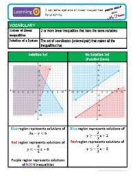 Rewriting the inequality as an equality describes that Systems Of Inequalities Worksheet Teachers Pay Teachers