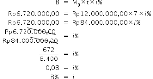 Pak amin meminjam uang ke bank sebesar 100 juta. 2