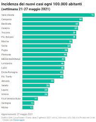 Sarebbe stata la prima regione in italia. Covid La Valle D Aosta Migliora Ma Non Puo Aspirare Alla Zona Bianca
