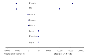 nuke this bubble chart junk charts