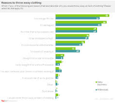 yougov fast fashion a third of chinese nationals have