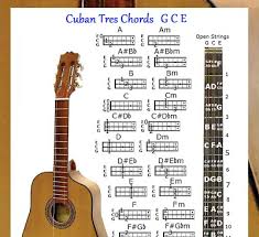 Cuban Tres Chords Chart Gce Note Locator Small Chart Ebay