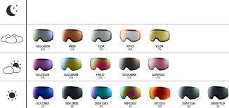 Valid Oakley Lens Color Guide Oakley Goggle Lens Chart