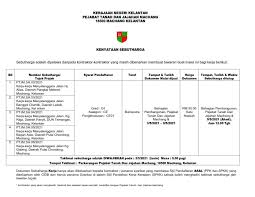 Kemaskini nama, alamat dan emel pembayar terkini cukai tanah (negeri melaka). Pejabat Tanah Dan Jajahan Machang Posts Facebook