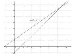 Toggle topic h topic h. Eureka Math Grade 8 Module 4 Lesson 27 Answer Key Ccss Math Answers