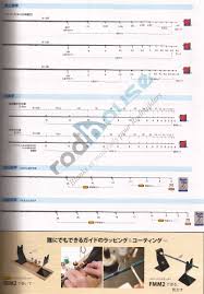 Rodhouse Fr Le Forum View Topic Fuji Guide Spacing Chart