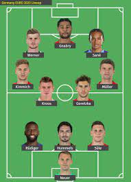 Updated 2259 gmt (0659 hkt) june 28, 2021. France Euro 2020 Roster Euro 2021