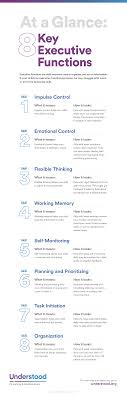 A9ad1ab6ce6049768020f479423541b0 Png 3 480 10 806 Pixels Executive Functioning Skills Teaching Special Education Executive Functioning