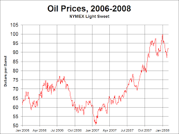 Price Of Crude Oil Reaches New Record High Wikinews The