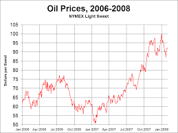 price of crude oil reaches new record high wikinews the