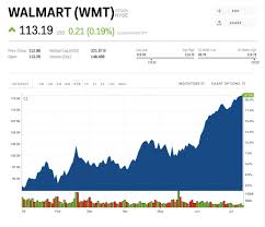 Walmarts Record Setting Flipkart Acquisition Contained A