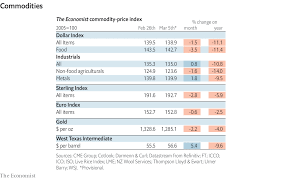 Incoming The Economist